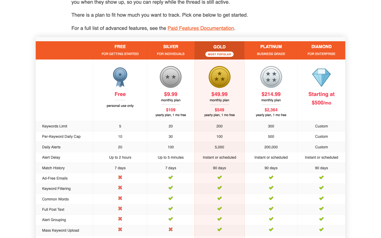 F5Bot's account tiers page: a table with Free, Silver at $9.99, Gold at $49.99, Platinum at $214.99 and Diamond from $500 a month, with rows for keywords limit, per-keyword daily cap, daily alerts, alert delay, match history and feature checkmarks.